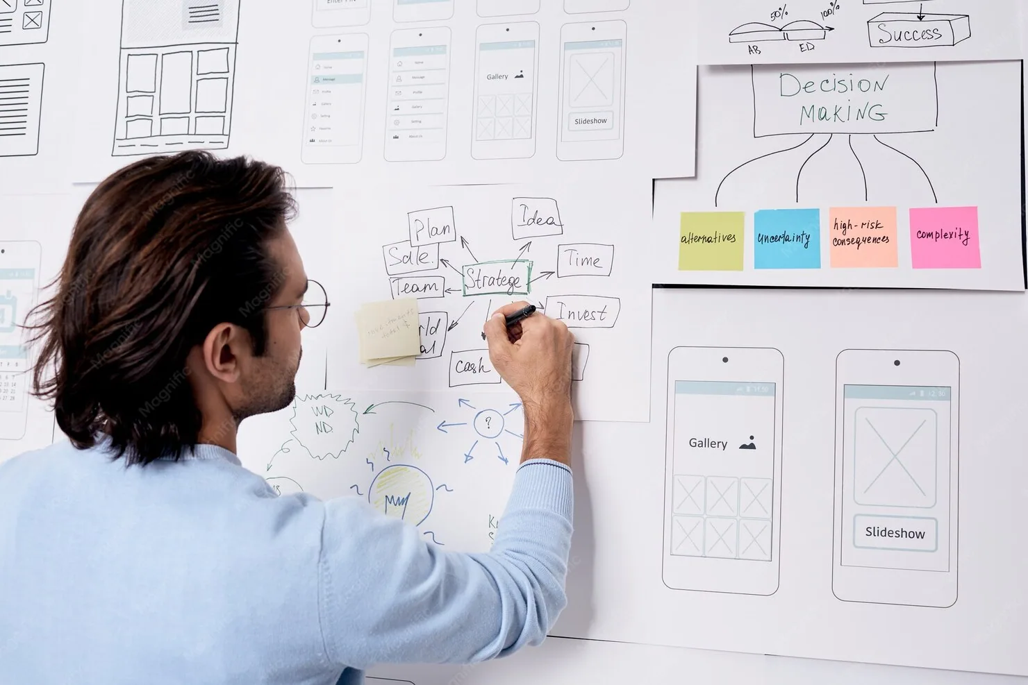 ux optimization
