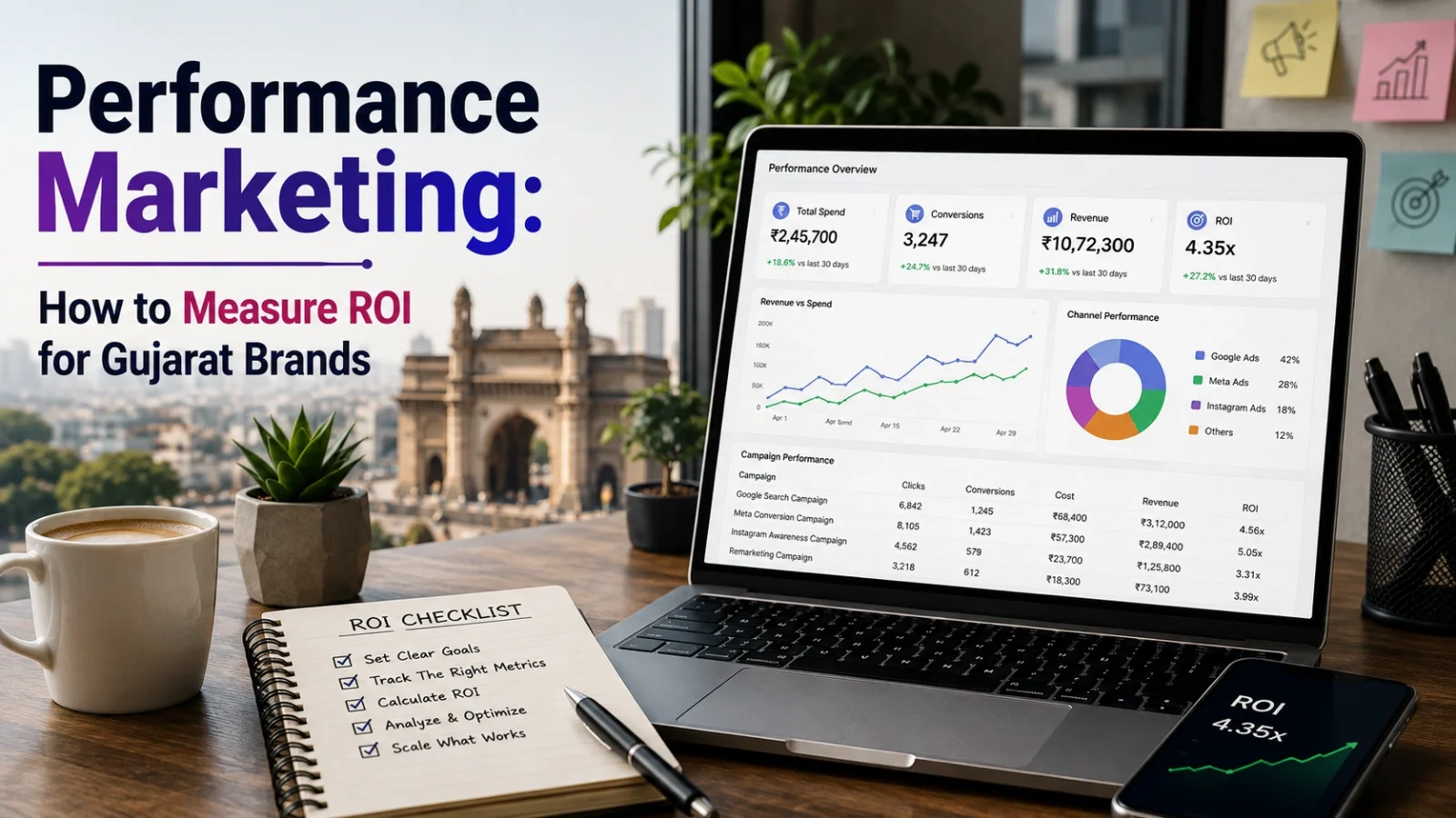 Performance Marketing: How to Measure ROI for Gujarat Brands